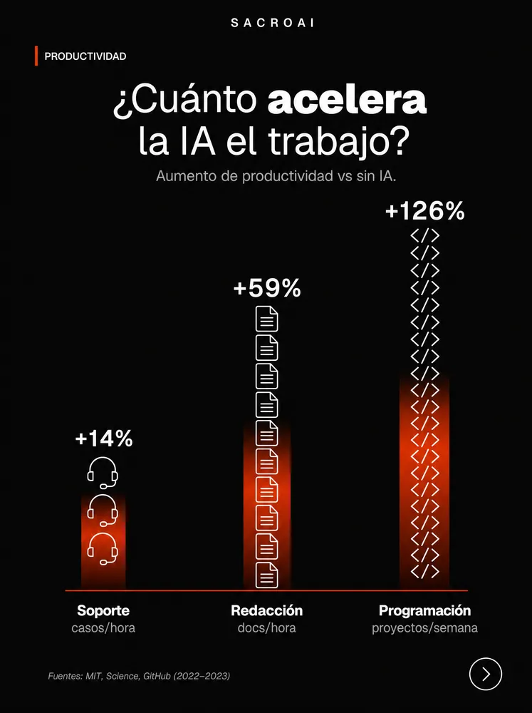 Pieza de imagen IA generada con SacroSlides